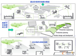 互联网时代的工业发展新思维 网络系统集成赋能智能制造