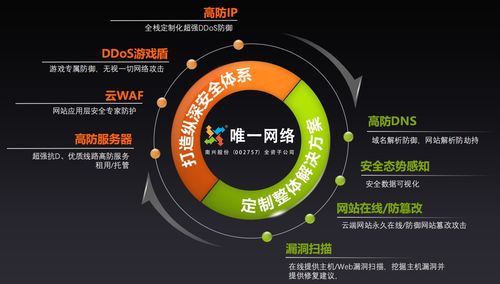 DDoS攻击高发期预警 网络系统集成的黑科技防御策略