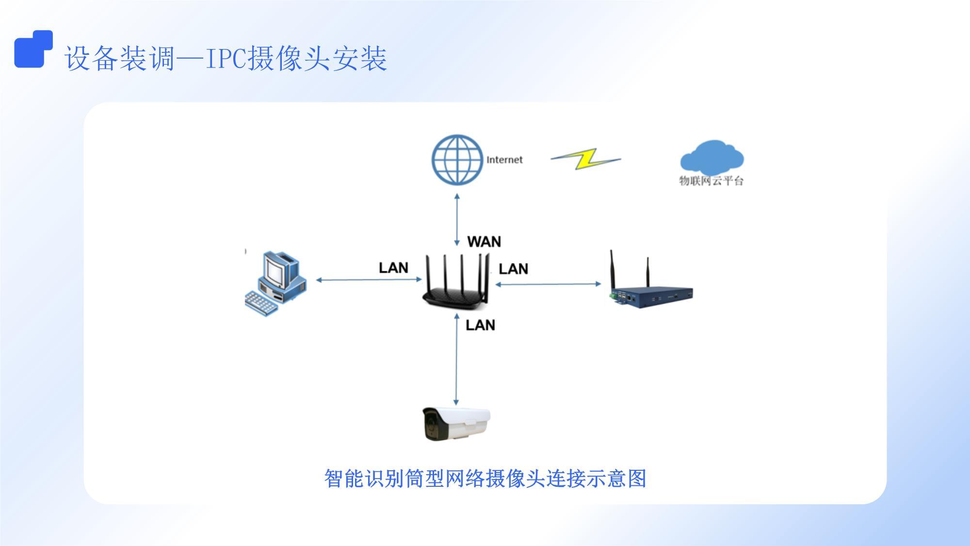 《系统集成与维护》2.5 智能识别筒型网络摄像头的安装与配置