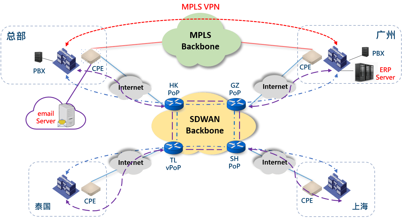 多点多地网络改造方案 构建高效可靠的接入与网络系统集成体系