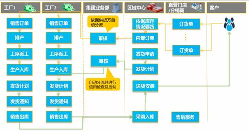 家居行业如何突破困境，实现互联网转型与网络系统集成